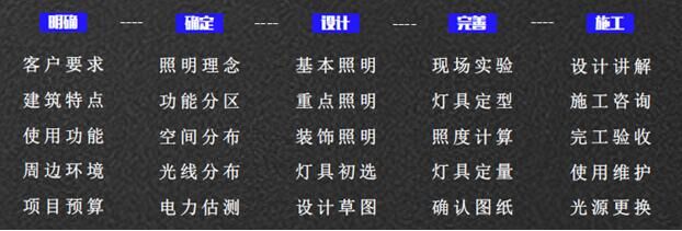 秋風送喜，十月特輯｜熱烈慶祝景觀照明所正式揭牌成立！